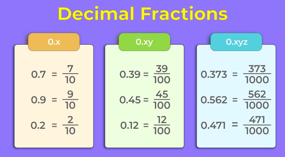 11Ga To Decimal Made Easy
