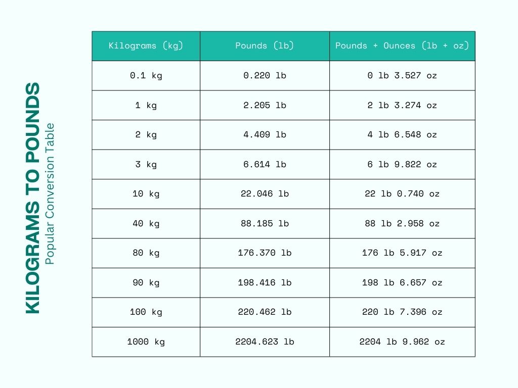172Kg To Lbs Converter: Accurate Results 172Kg To Lbs Converter: Accurate Results