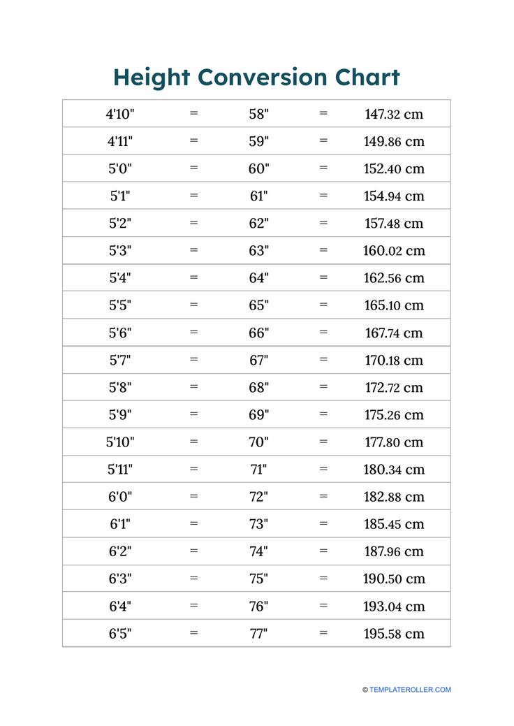 78 M In Feet: Instant Height Conversion