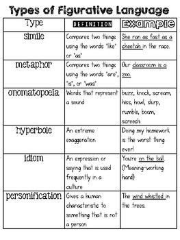 5 Ways Analyze Figurative Language