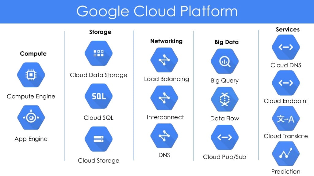 Cloud Suite Login Made Easy