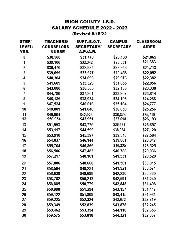 Conroe ISD Teacher Salary Schedule