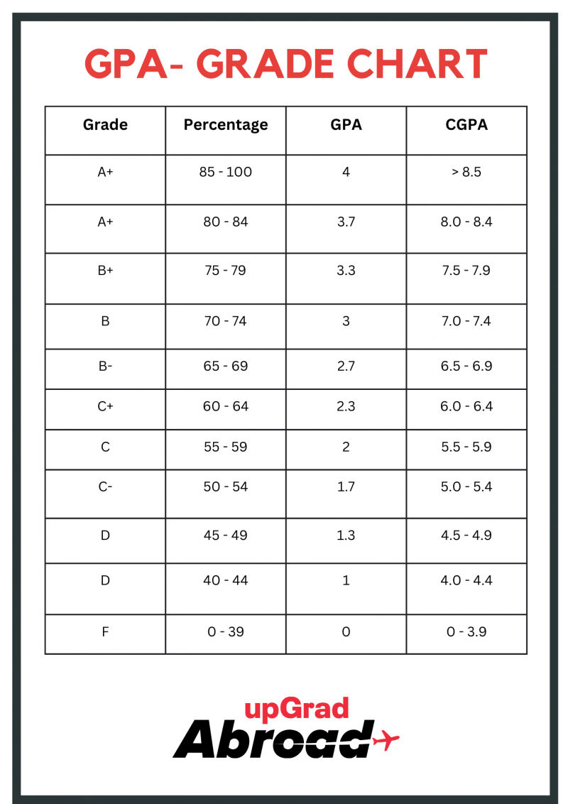 Convert 19/25 To A Percentage.