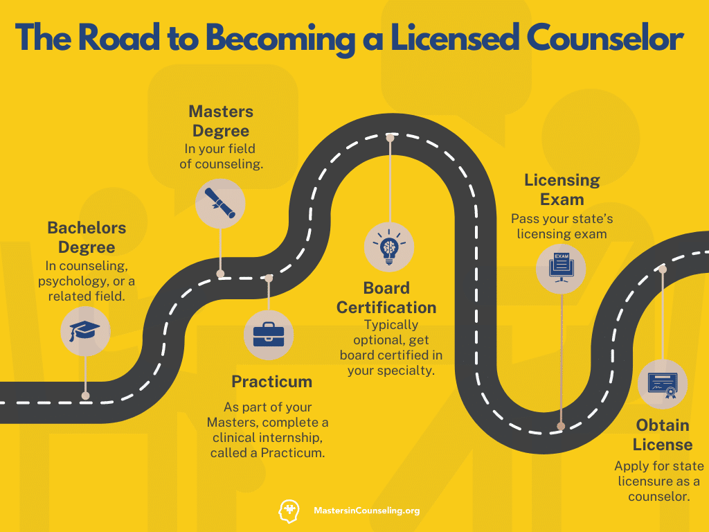 Counseling Masters Programs California