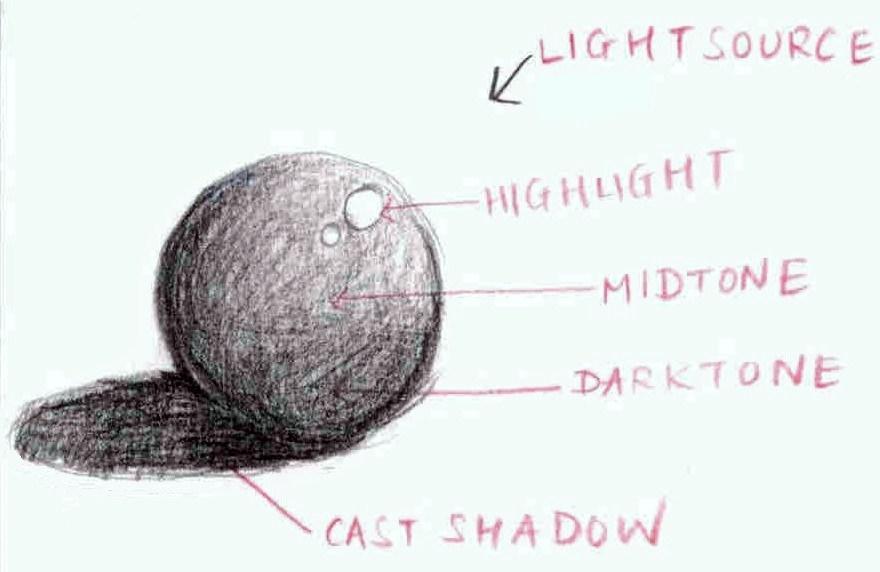 5 Ways Define Light Source