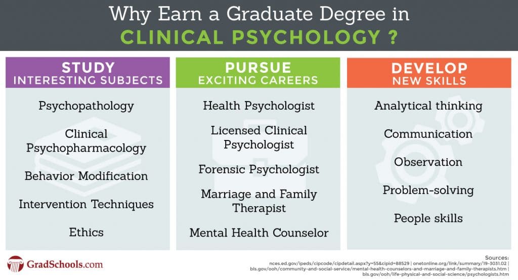 Depth Psychology Programs Online