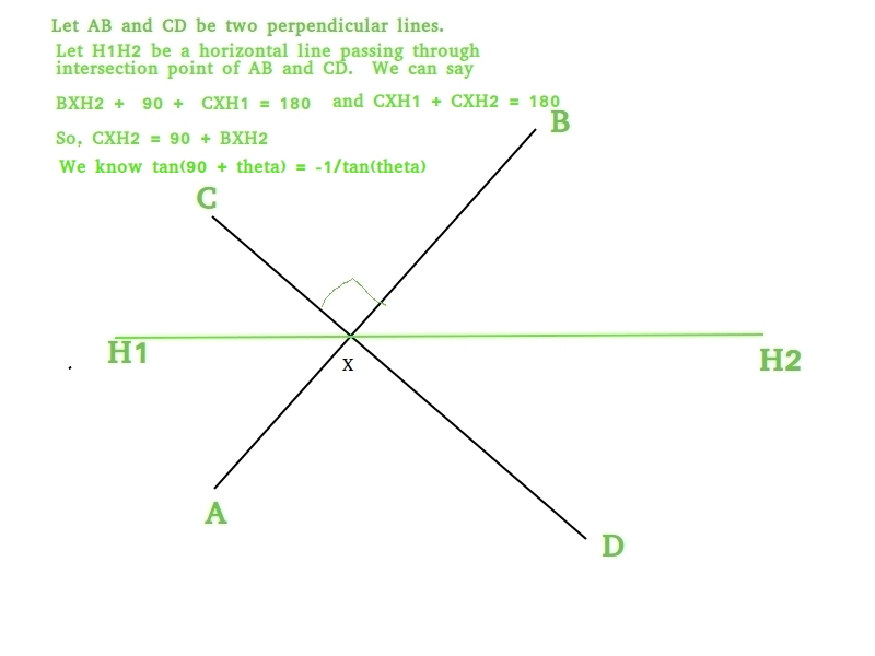 Find Slope: Perpendicular Line Formula Explained