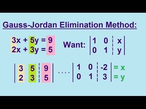 5 Gaussian Examples