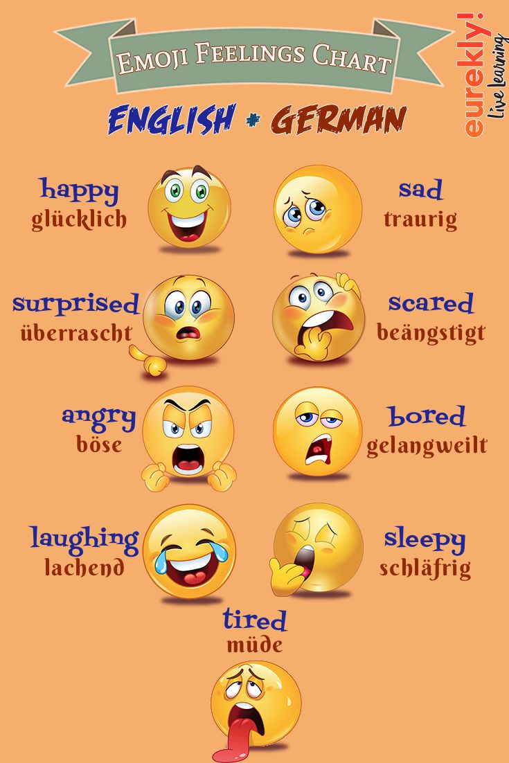 7 German Words
