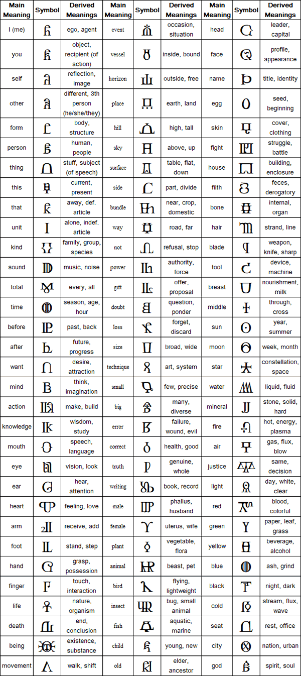 Health In Latin Language