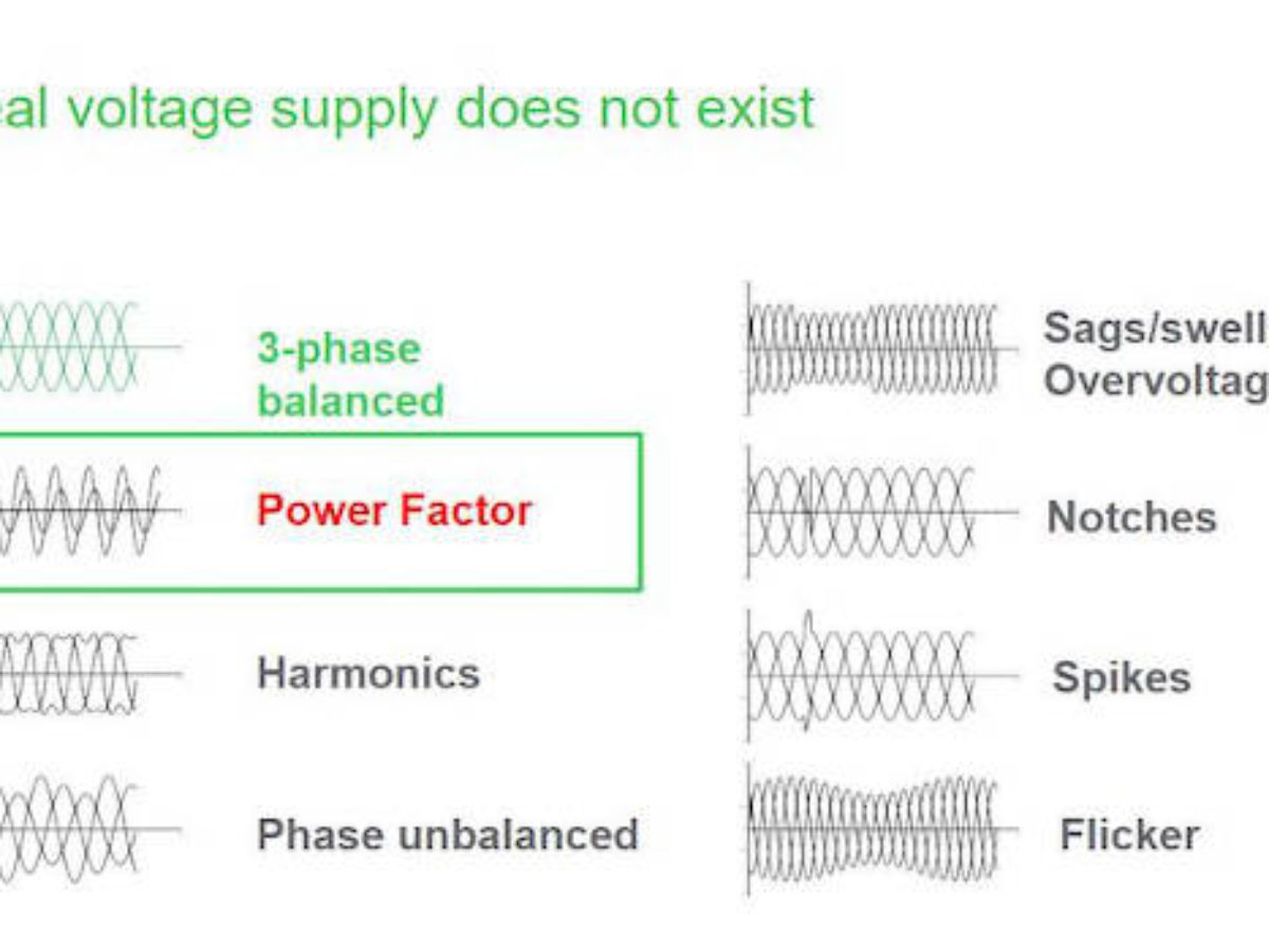 How Do You Factor