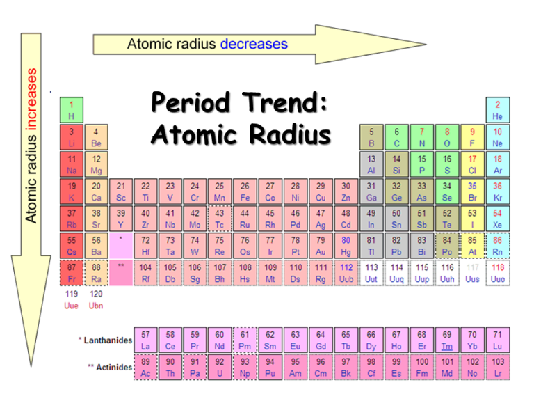 How To Find Atomic Radius