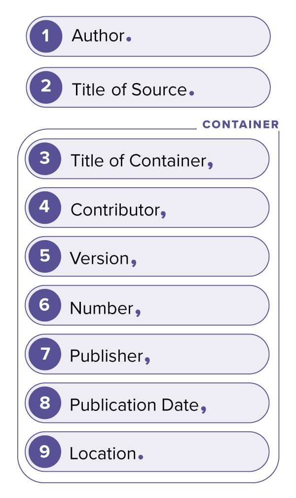 How To Make Mla Title Page? Quick Guide