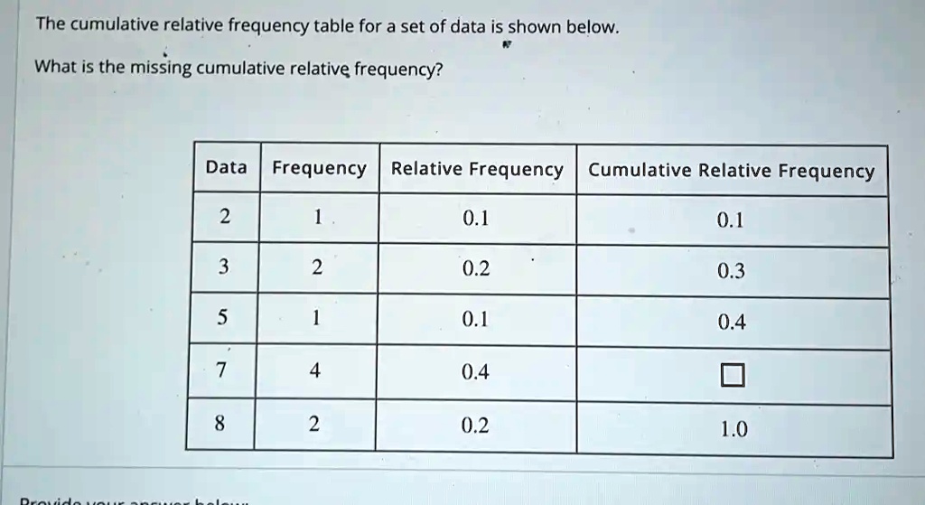 How To Use Cumulative Relative Frequency? Data Analysis