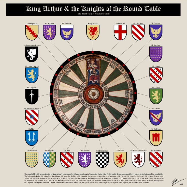 Knights Of The Round Table Names