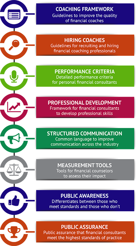 5 Steps Certification
