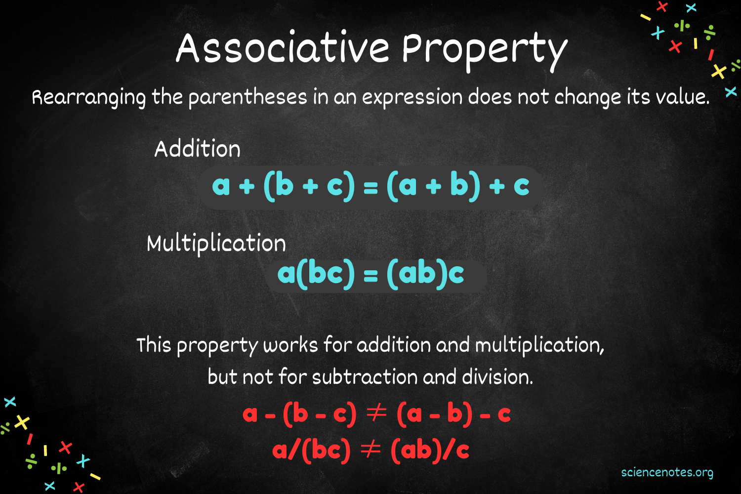 Math Properties List Math Properties List