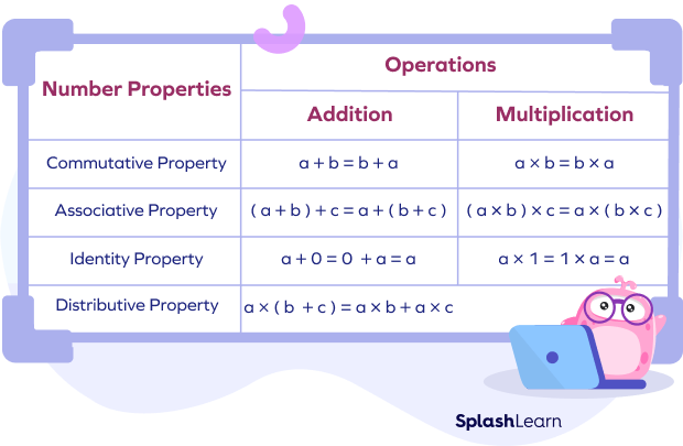 Math Properties List