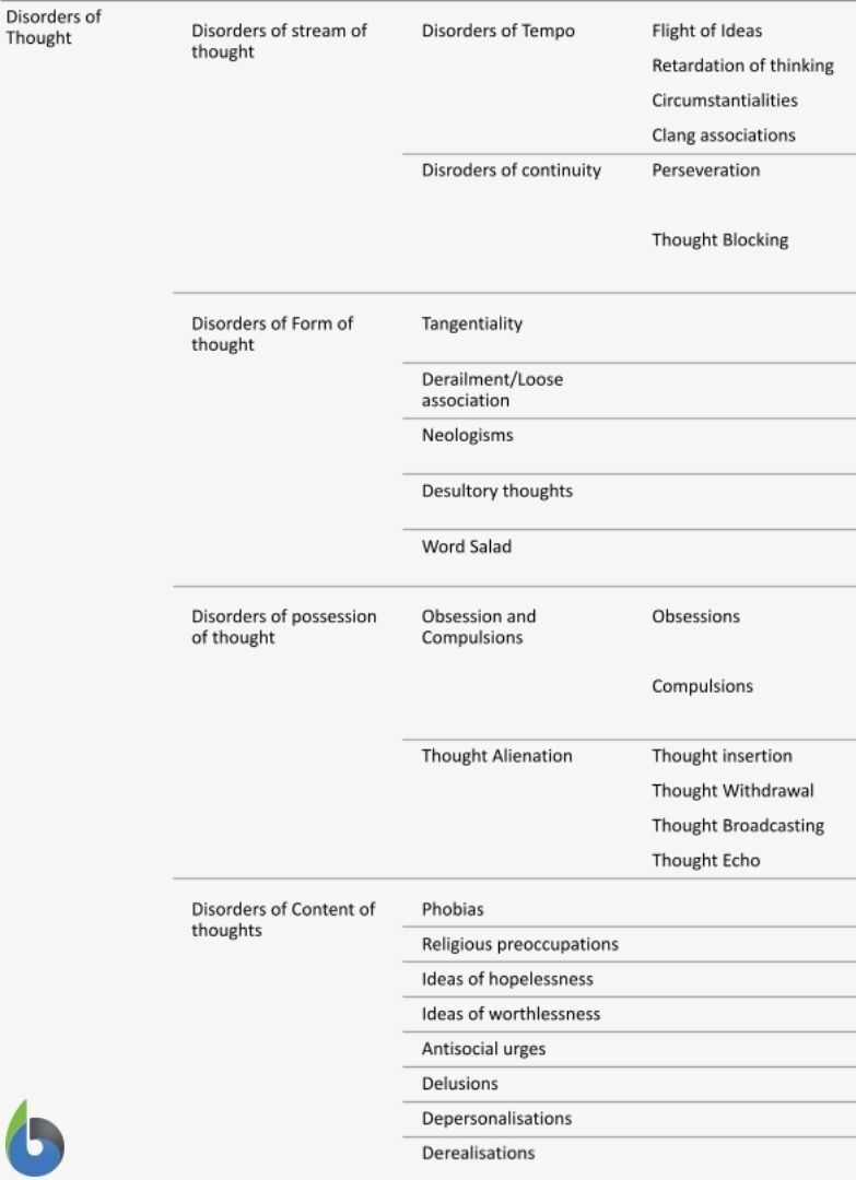 Loose Associations: Break Free From Disorganized Thinking