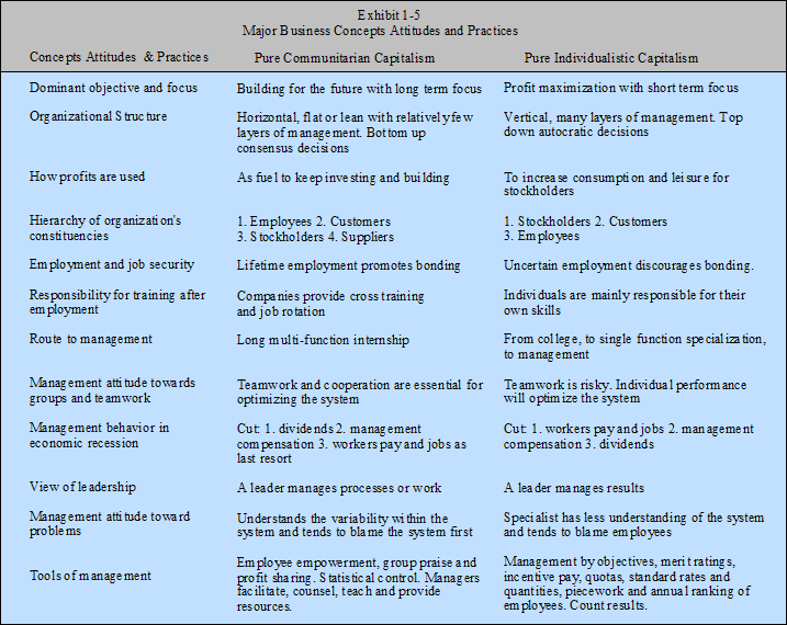 5 Tips Managerial Accounting