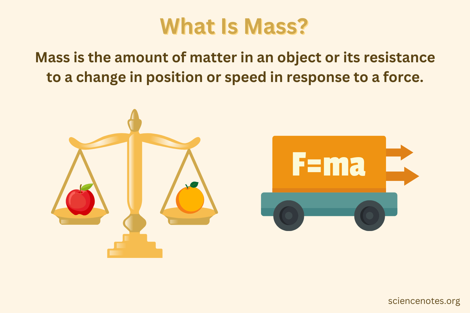 Mass Science Definition Mass Science Definition