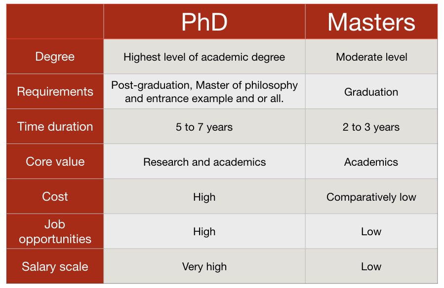 5 Key Differences