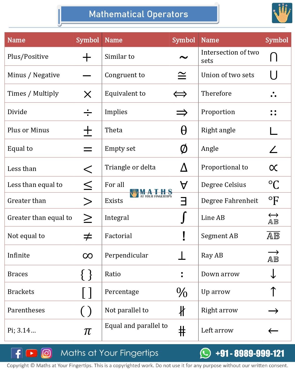 Mathematical Properties List