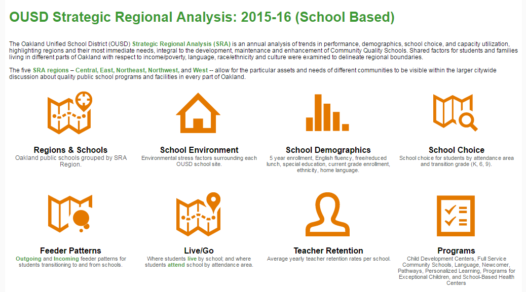 OUSD Dashboard Overview