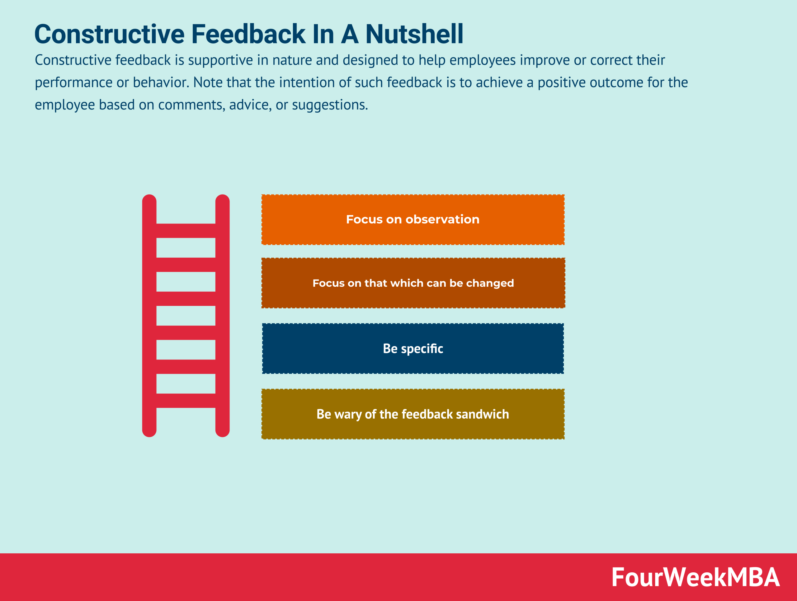 Nine Tips For Giving Great Feedback To Employees Tcea Technotes Blog Nine Tips For Giving Great Feedback To Employees Tcea Technotes Blog