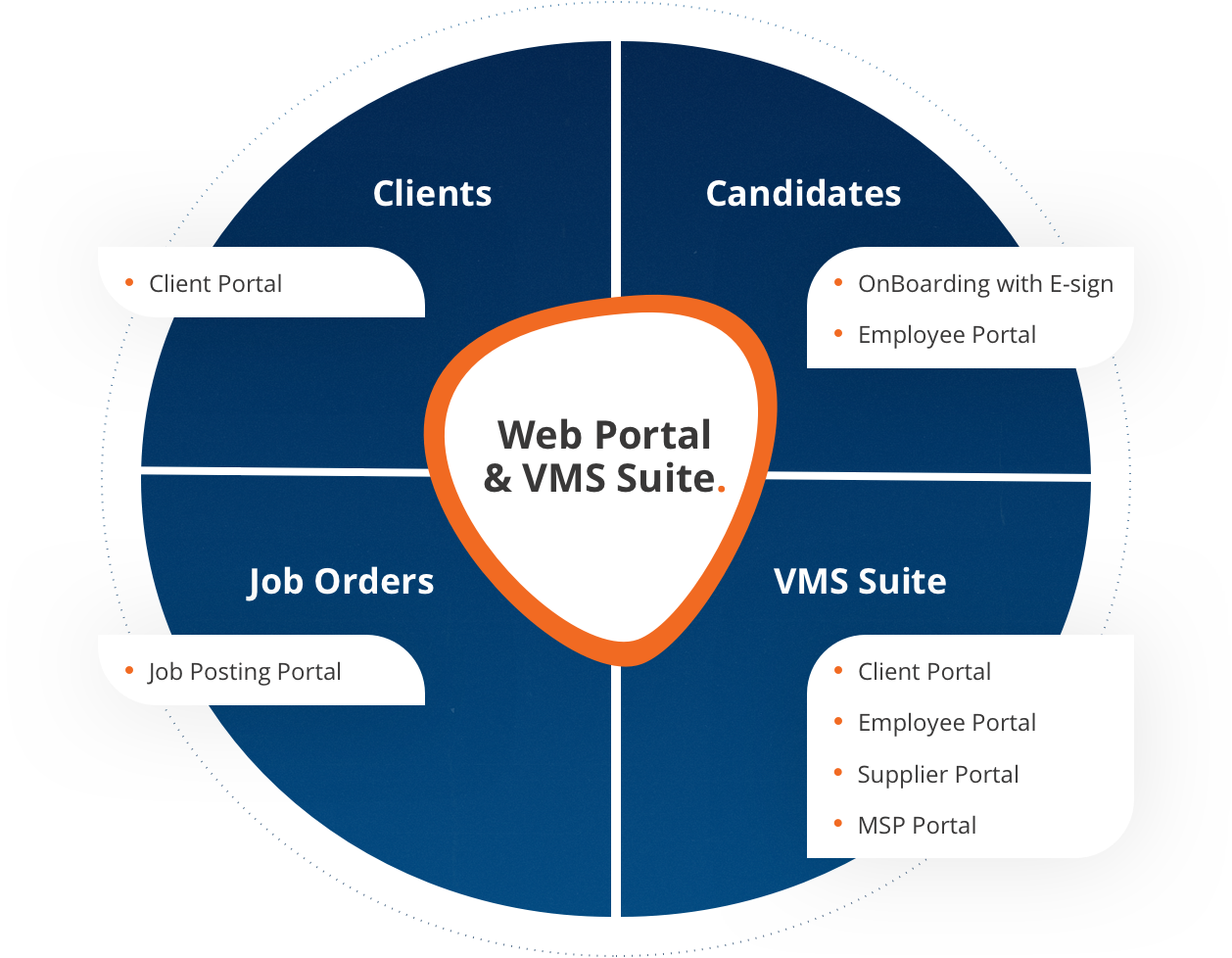 5 Parent Portal VMS Tips