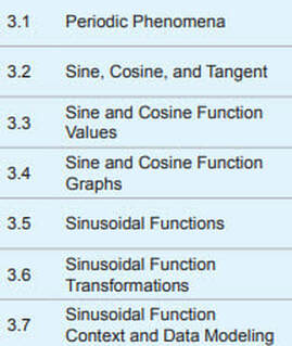 5 Pre Calc Tips 5 Pre Calc Tips