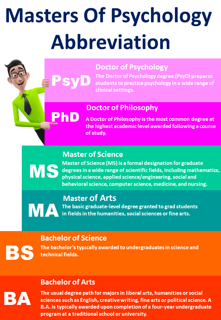 Psychology Masters Programs California