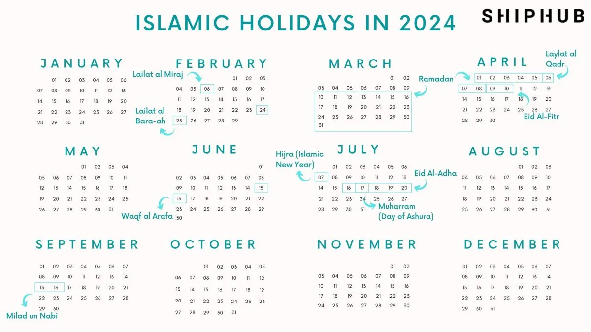 Ramadan End Date Guide: Exact Timing