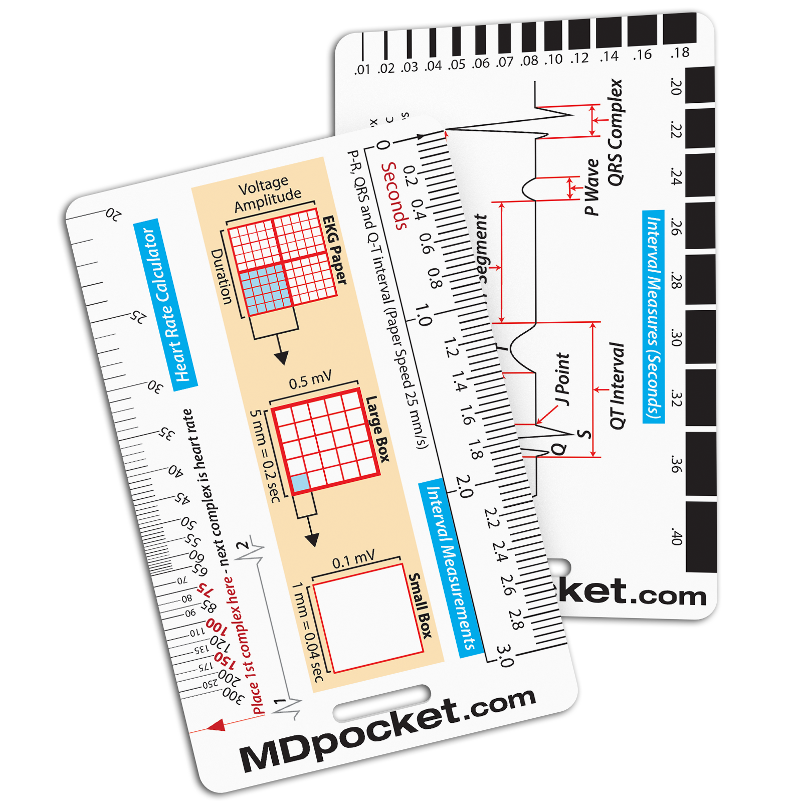 Rapid ID OUSD Solution Found