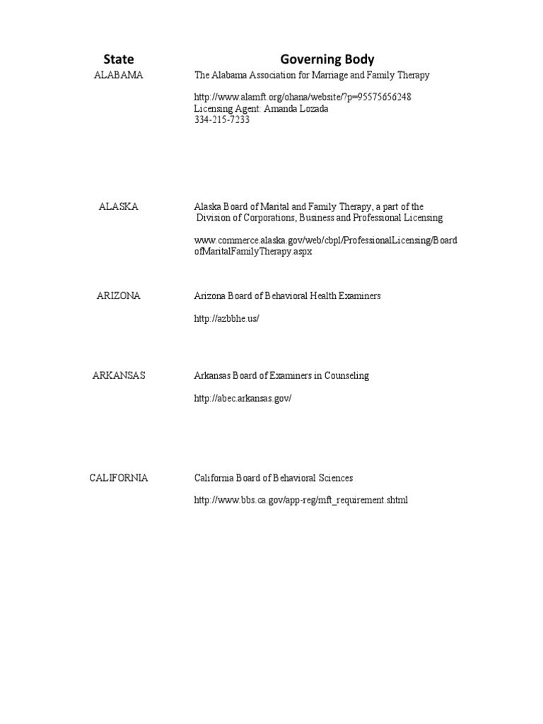 SF State MFT Program Overview