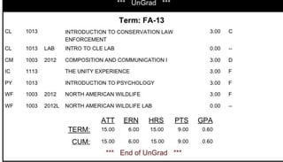 SNHU Anatomy and Physiology Guide