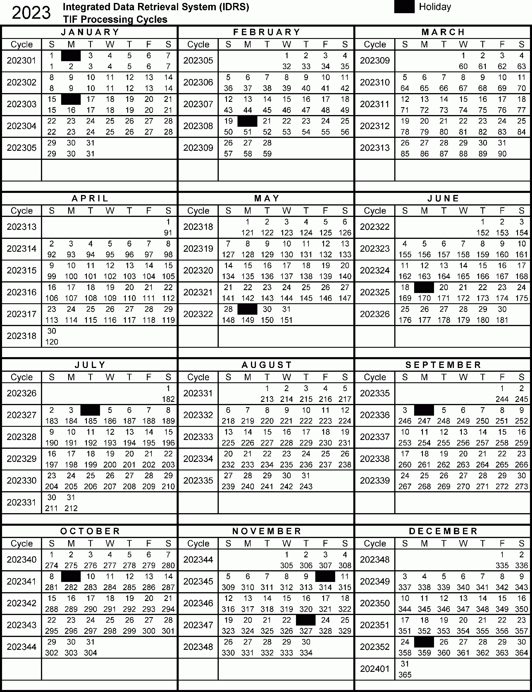 SNHU Term Schedule Overview