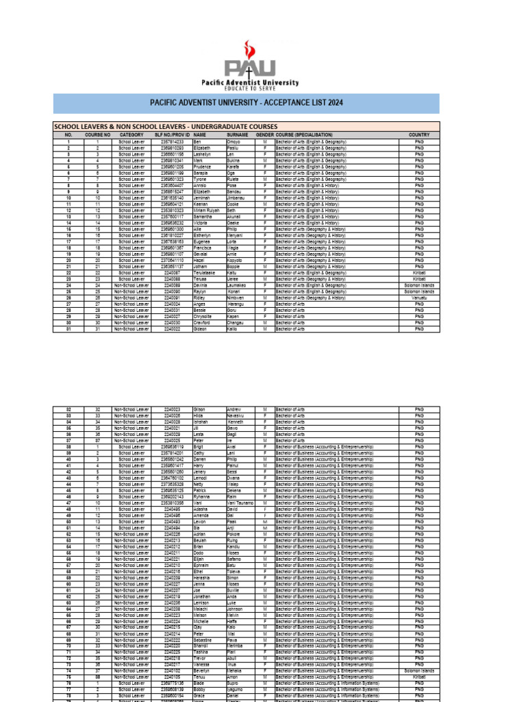 Sophia University Acceptance Rate