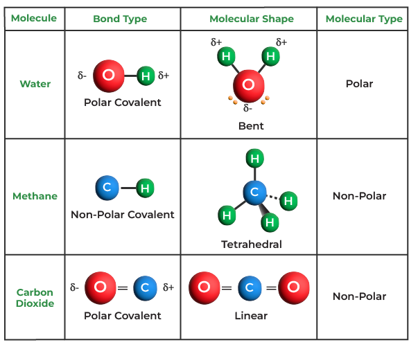 Srbr2 Lewis Structure: Easy Bonding Guide