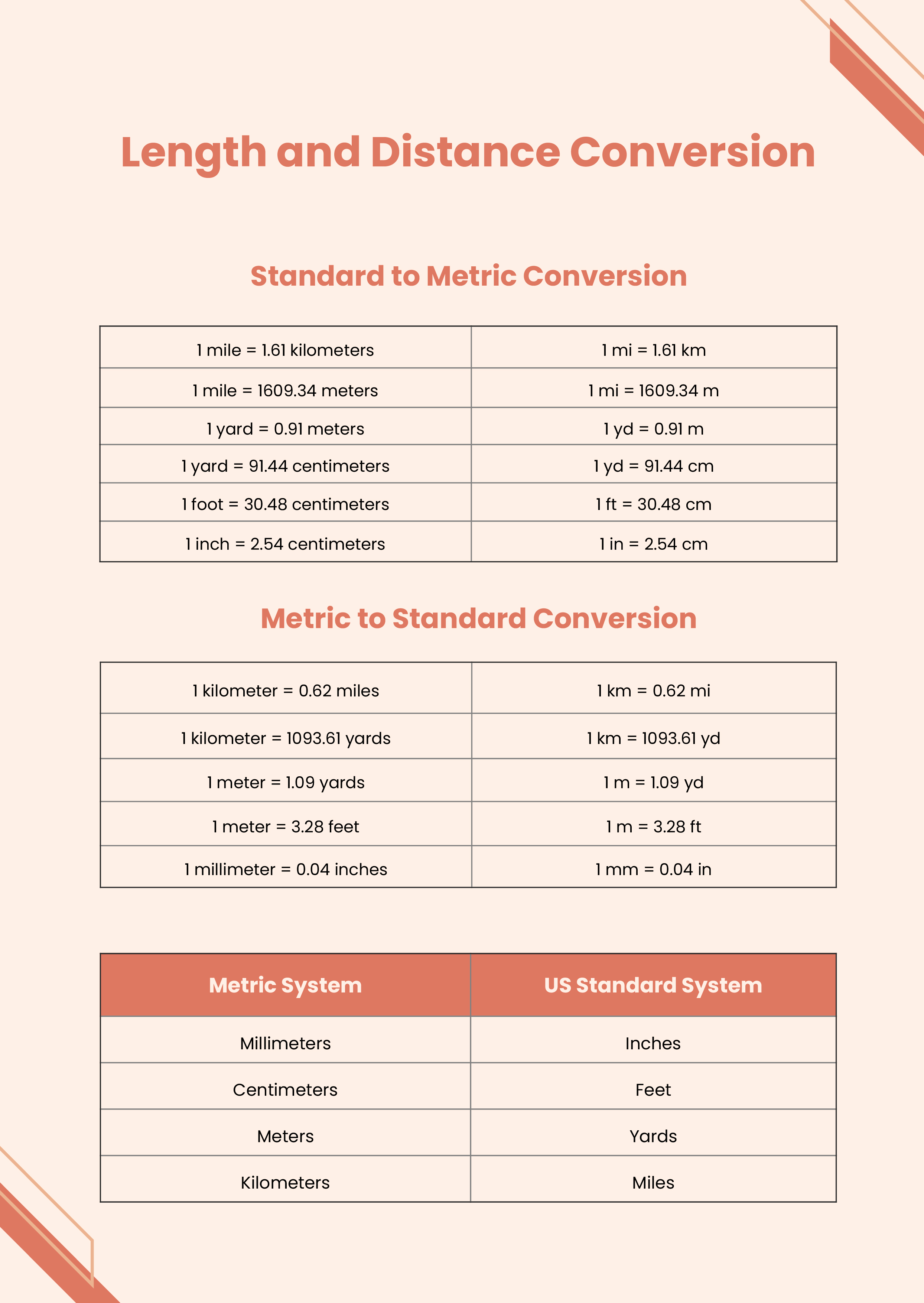 Standard Metric Conversion Chart Metric Conversion Chart Metric Conversions Conversion Chart Standard Metric Conversion Chart Metric Conversion Chart Metric Conversions Conversion Chart