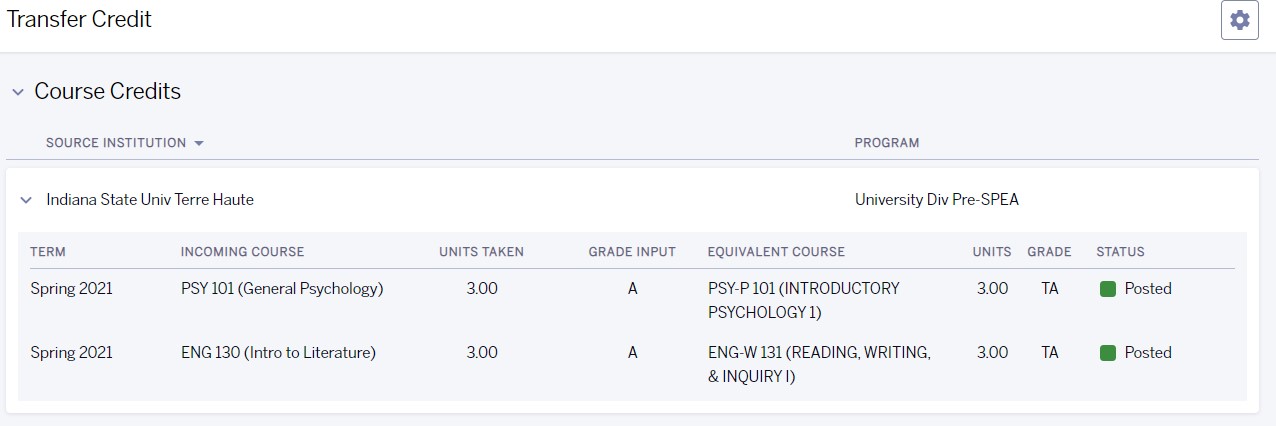 Transfer Credits to IU Made Easy
