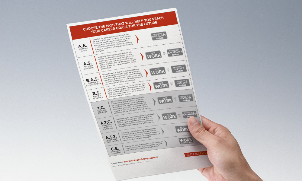 Valencia Degree Pathways Guide