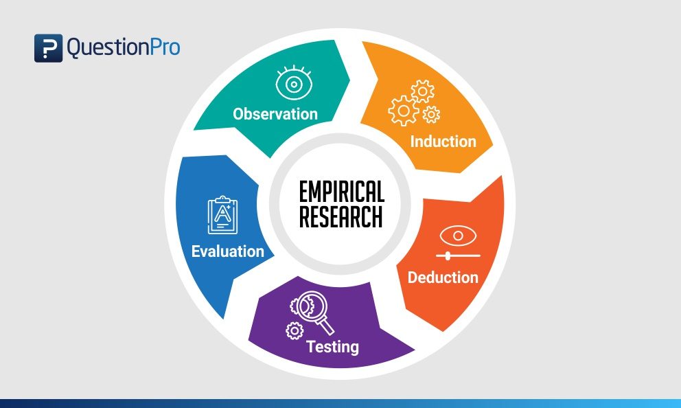 What is Empirical Question